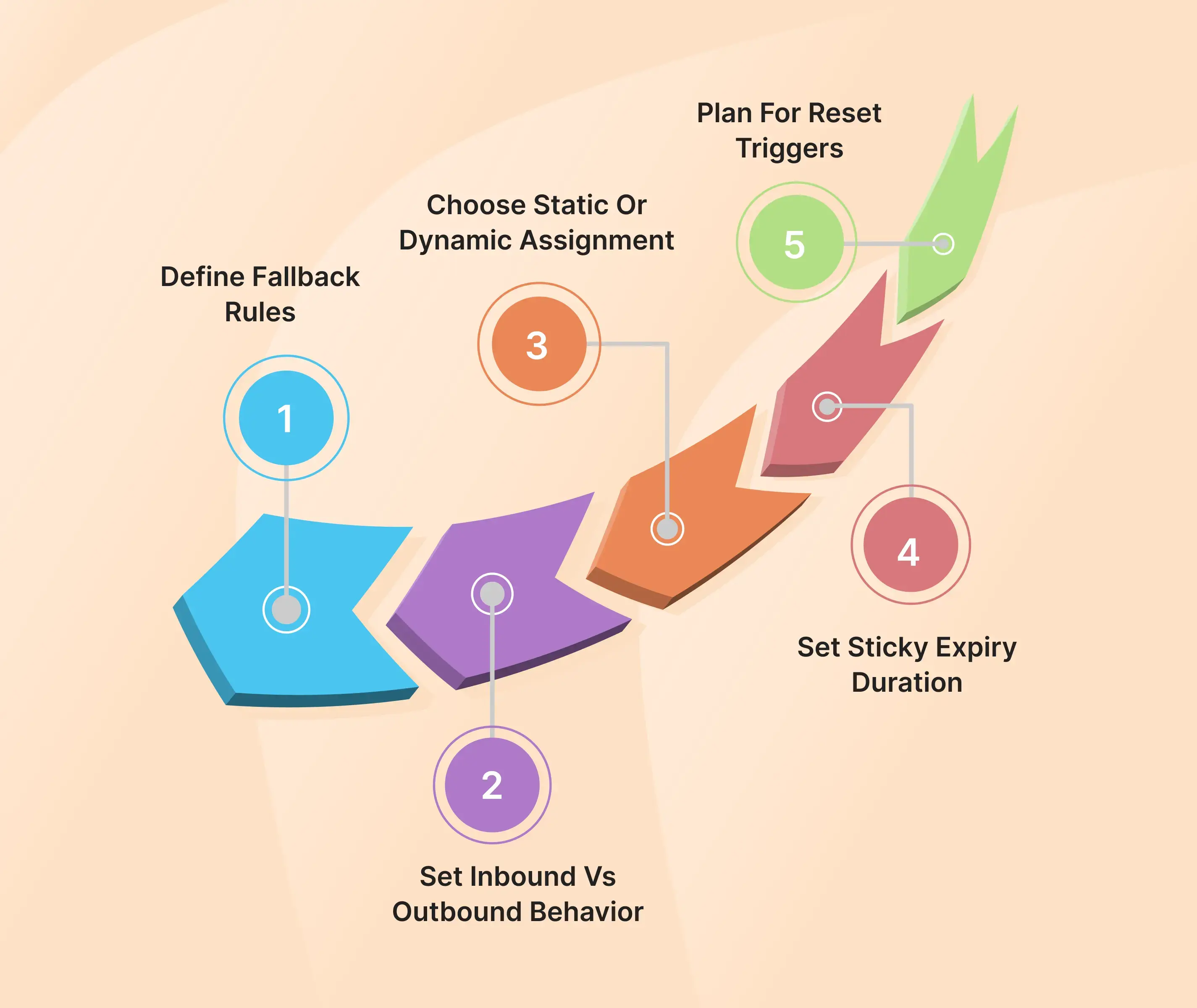 Setting Up a Sticky Agent Workflow